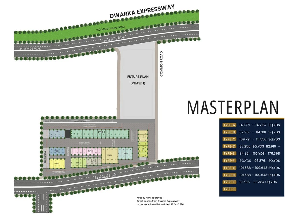 Masterplan of India World Mart: SCO plot blocks between 24 m wide roads, the green strip along the Dwarka Expressway, the future phase I block and the plot-type size legend.
