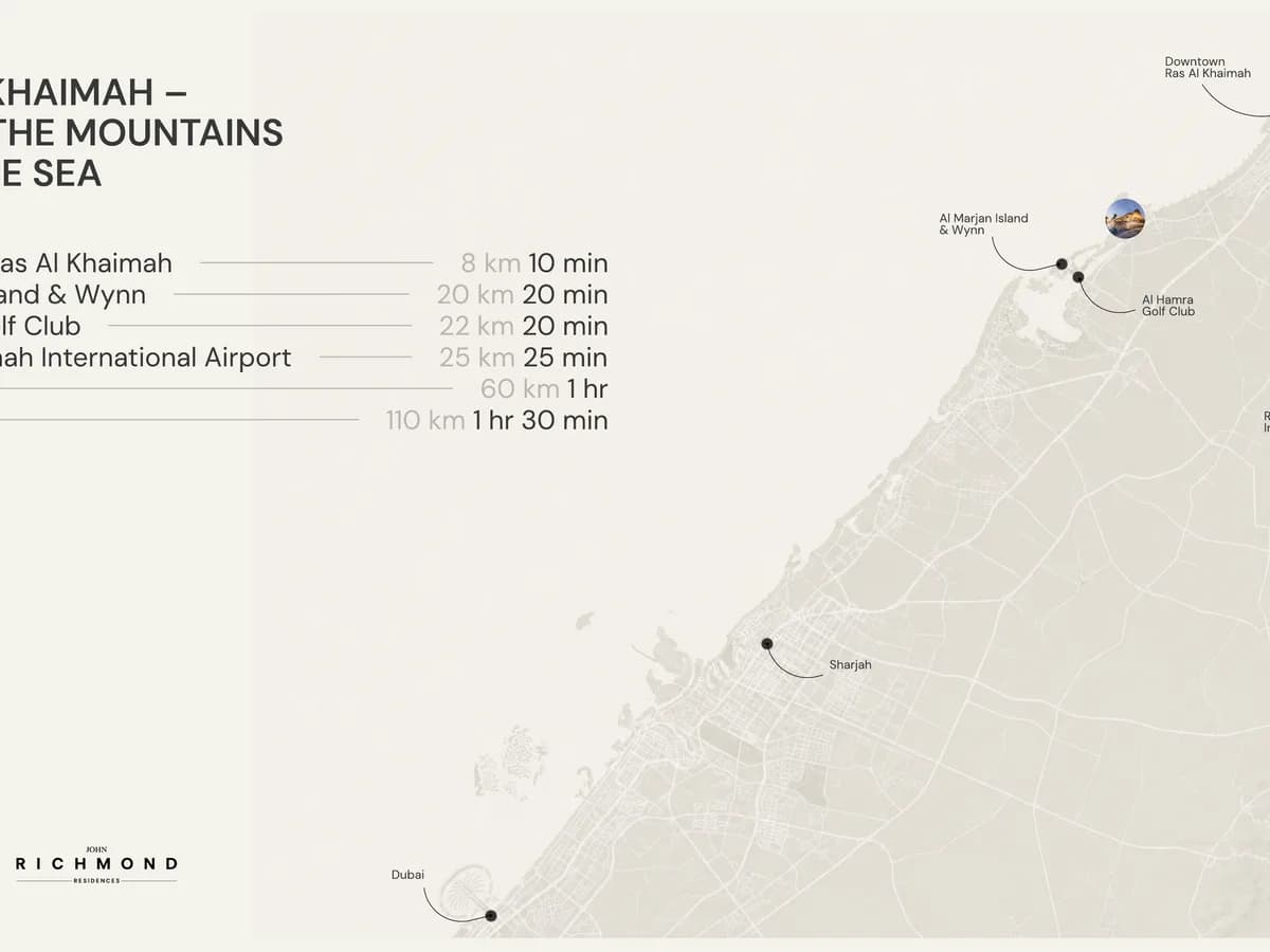 Map of the UAE coast from Dubai to Downtown Ras Al Khaimah marking Mira Coral Bay, Al Marjan Island & Wynn, Al Hamra Golf Club, RAK airport and Sharjah, with a distance list